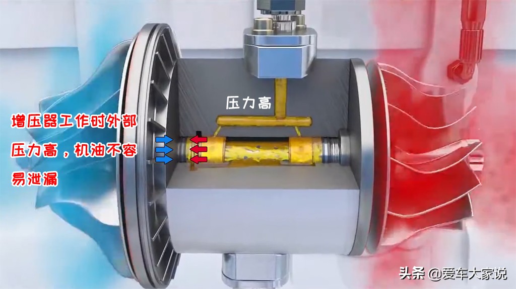 涡轮增压发动机的车故障率高吗,驾驶涡轮增压发动机应该注意什么