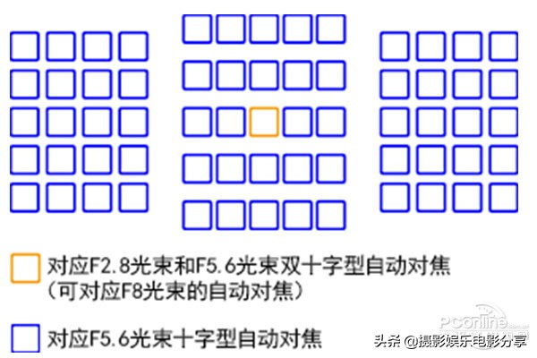 佳能7DMarkII一台被低估的相机
