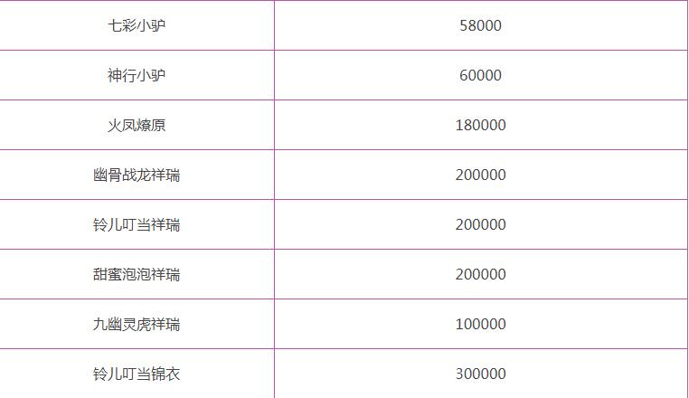 绝版梦幻西游,梦幻西游老玩家回归限时飞行祥瑞