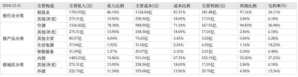 格力是什么厂,格力电器是什么企业