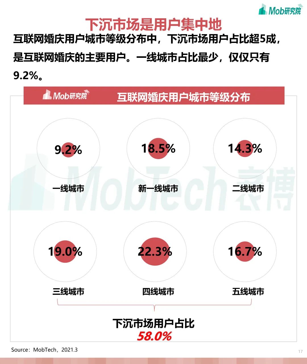 婚庆产业研究,互联网婚恋交友行业报告