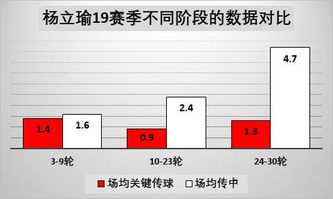 u23杨立瑜什么水平,杨立瑜怎么没入选u23国家队