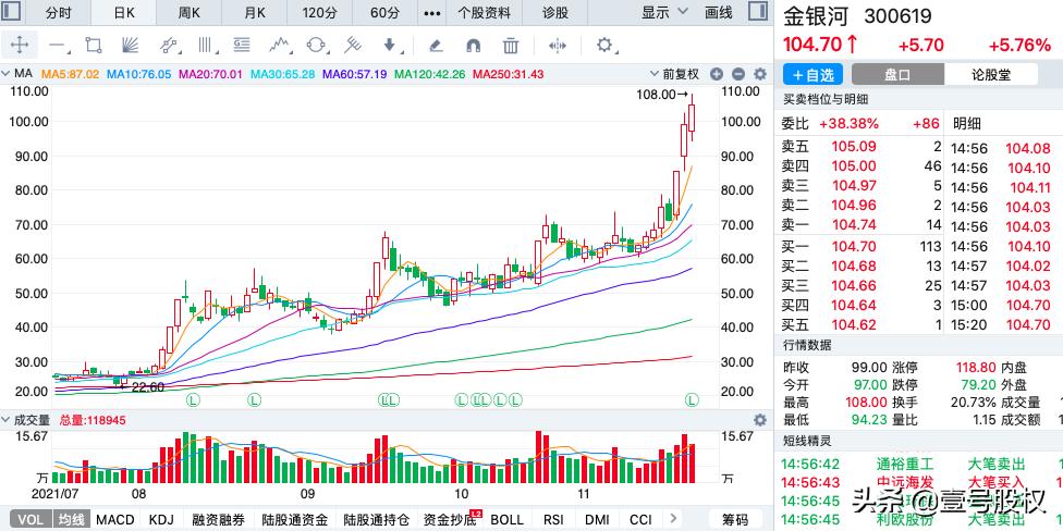 a股单日最大涨幅排行榜,a股上市至今涨幅最大的前十股票