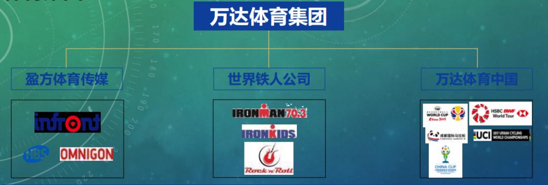 万达总部落户西安,万达王健林创业视频