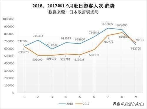 去日本是否必须买好往返票,想去日本需要准备多少钱
