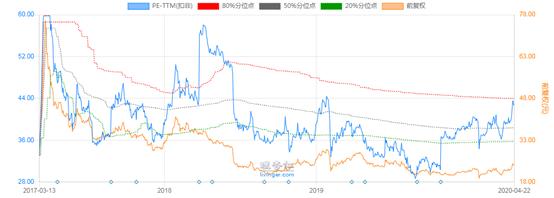 康隆转债申购提示,康隆转债中签率号
