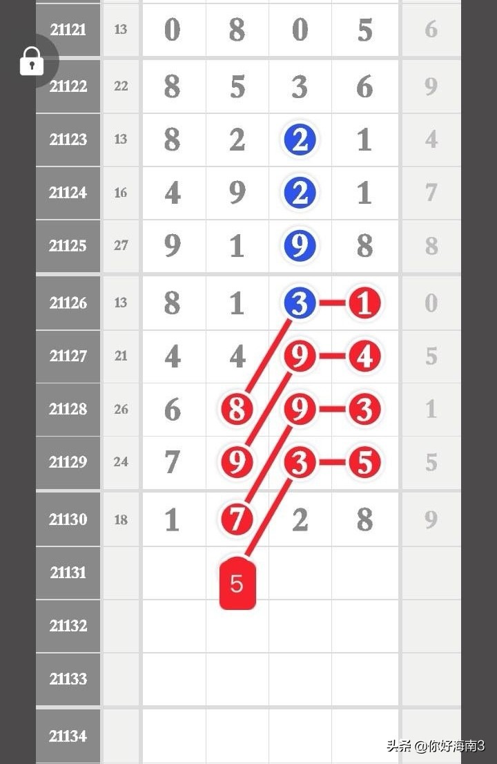 排列五22181期芝麻数据汇总,排列五今晚芝麻数据汇总