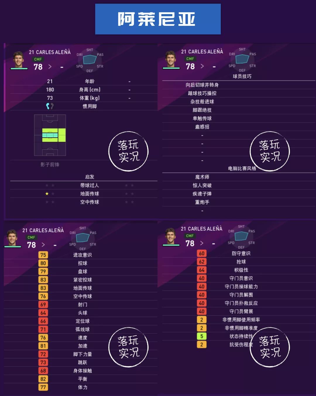 实况足球最新精选球员测评巴萨,实况足球积分巴萨