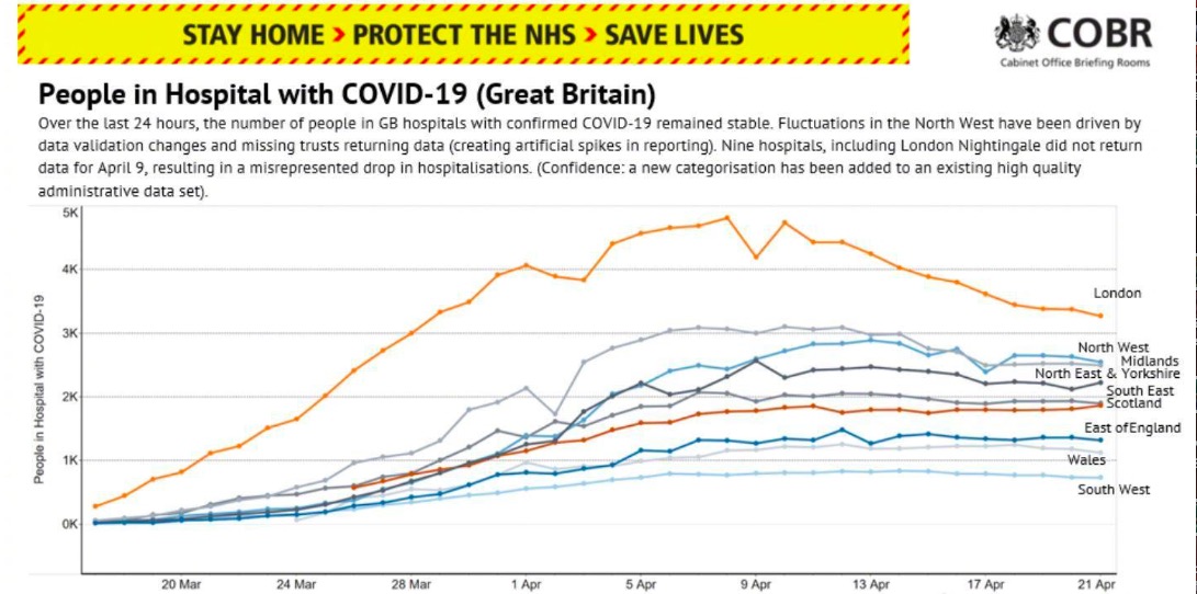 英国医疗队支援,英国抗疫工作组