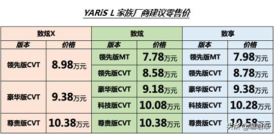 yarisl致炫2022款1.5lcvt豪华plus版,新款致炫x落地价多少钱