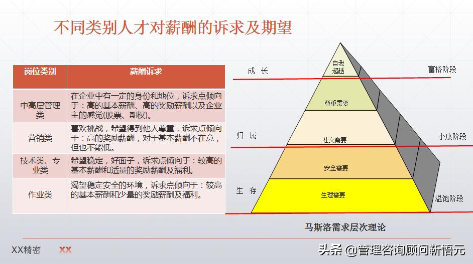 制造业薪酬设计图,制造业企业薪酬怎么设计