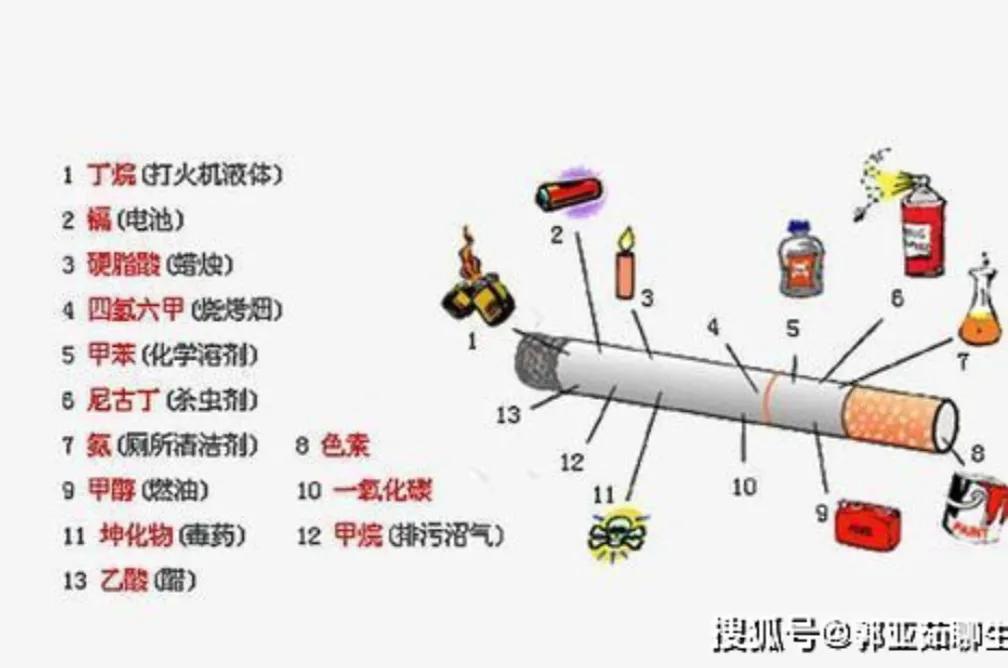 戒烟是逐渐戒烟还是一次性戒烟好,戒烟真的很难吗英文版
