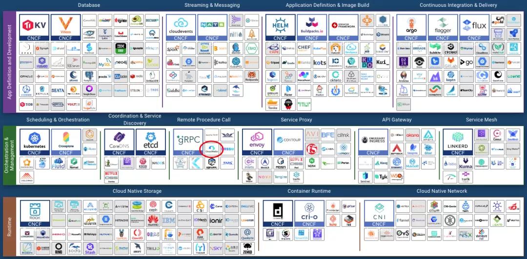 字节跳动开源微服务,字节跳动的微服务架构