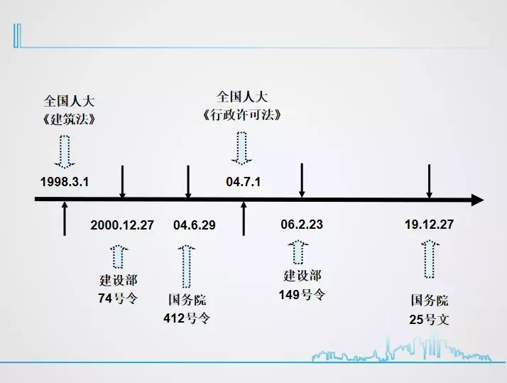 造价资质的取消对企业有什么影响,造价资质取消了还有必要考造价么