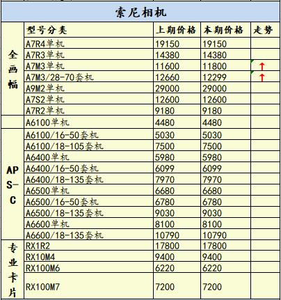 夏日限定佳能eosr5,eosr5相机值得购买吗