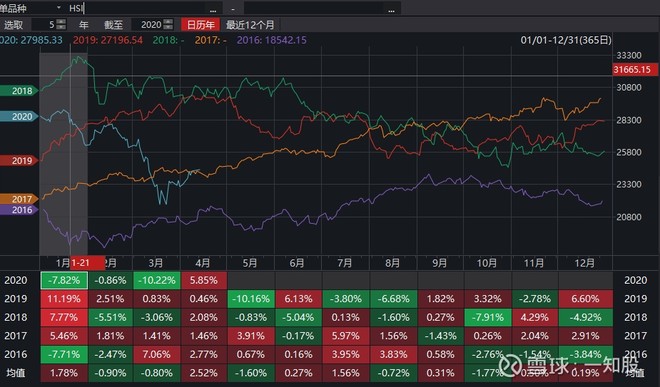 您对港股投资价值的看法,港股价值投资