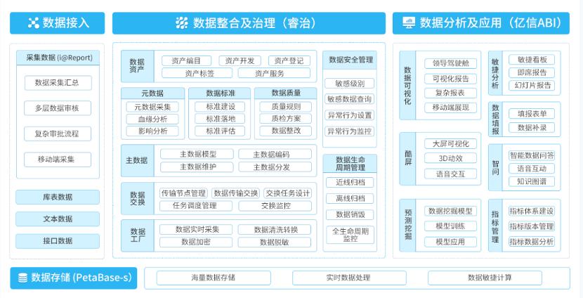 亿信华辰,亿信华辰武汉