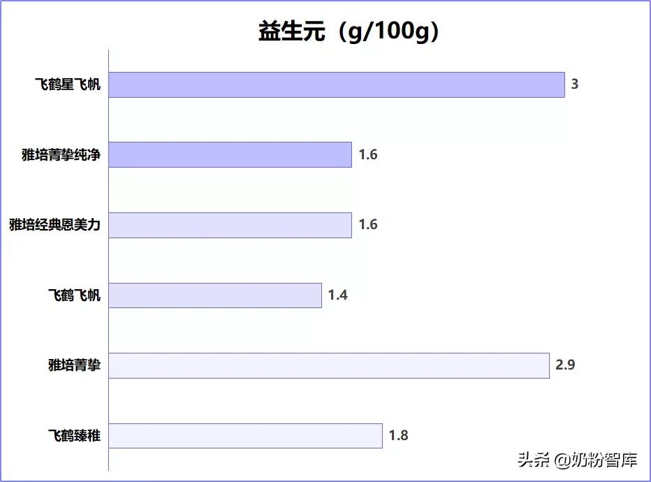 飞鹤奶粉和雅培奶粉比哪个甜,飞鹤和雅培菁智哪个奶粉好