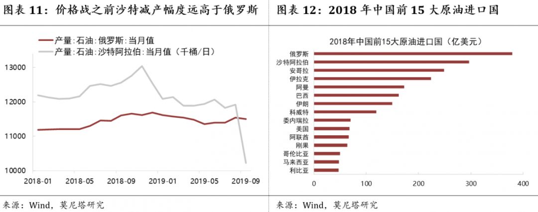 一文看懂定价的真相,一篇文章看懂沙特石油价格战