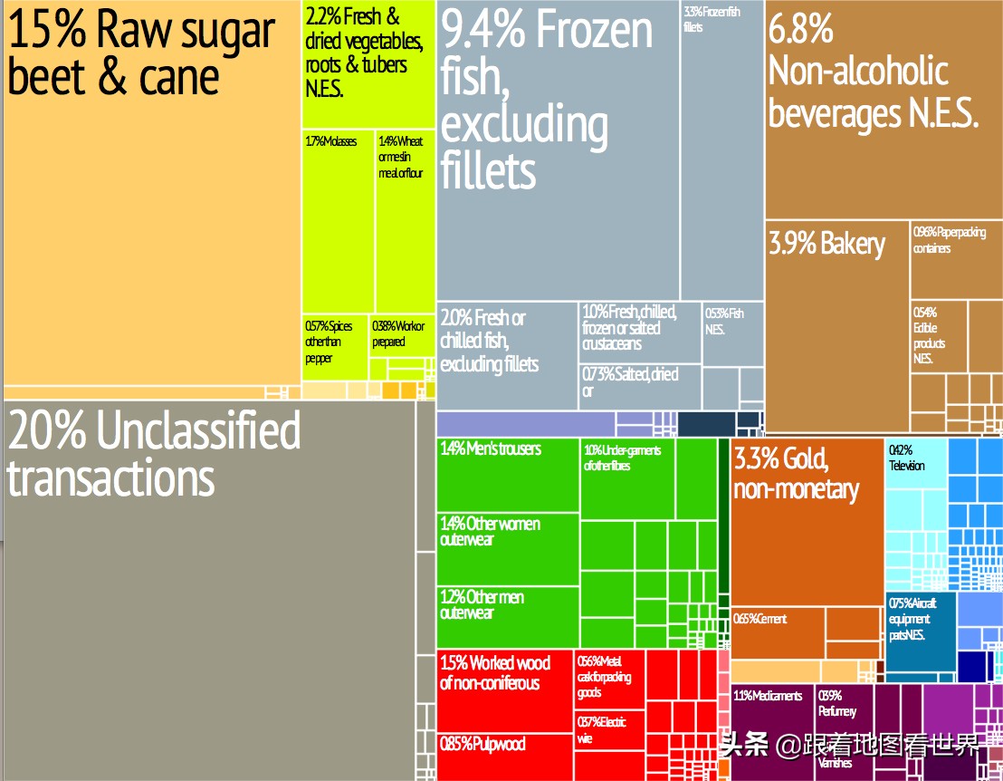 斐济为什么人口少,南太平洋巴布亚人口