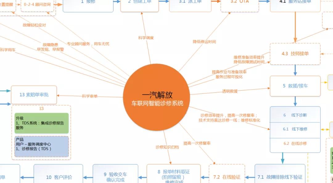 一汽解放长春智慧客车生产基地,智慧客运建设案例