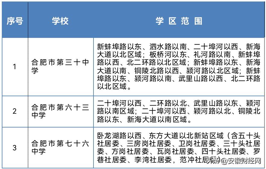 合肥2021年瑶海学区划分图高清,合肥滨湖学区划分2021年高清图