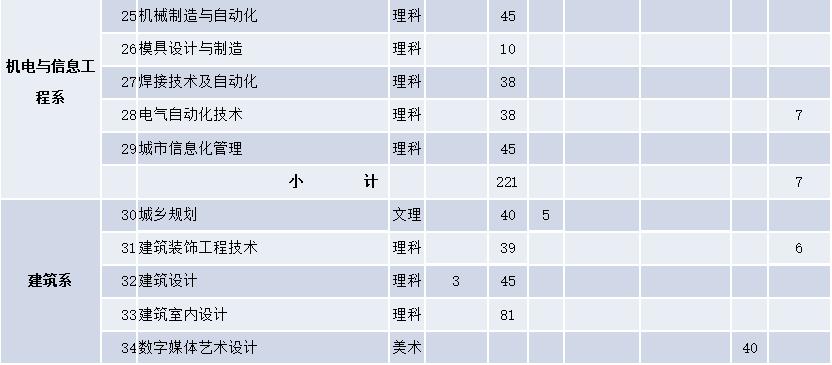 8所实力双非大学,四川的双一流职业学院有哪些