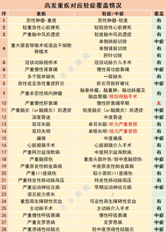 新华保险多倍保儿童版怎么样,新华保险多倍保少儿重大疾病保险