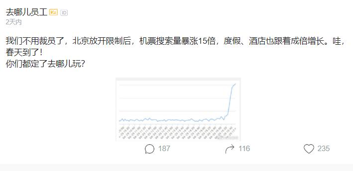 去哪儿员工:公司不用裁员了,北京放开限制后旅游疯涨,春天到了