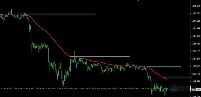 一根均线打天下的设置,一根均线打天下完整版