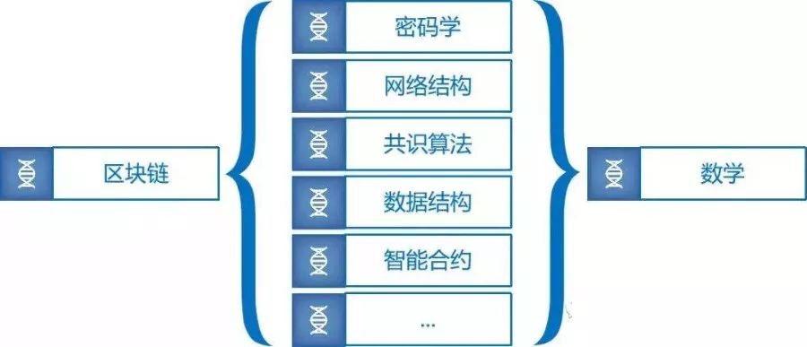 未来热门专业深度分析,2023年热门专业技术有哪些