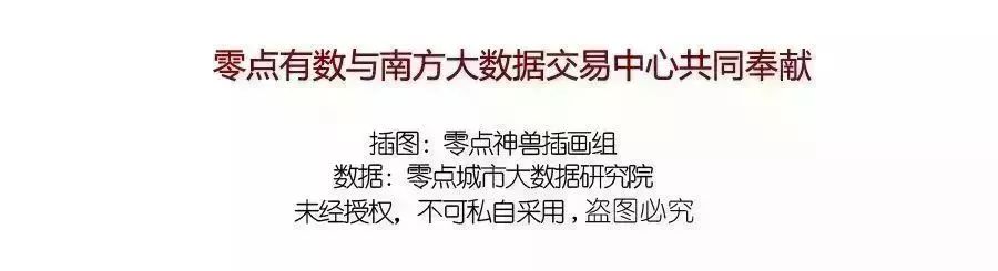 专爱老干妈;城里有森林湿地,摩天大厦还会“喷水”!