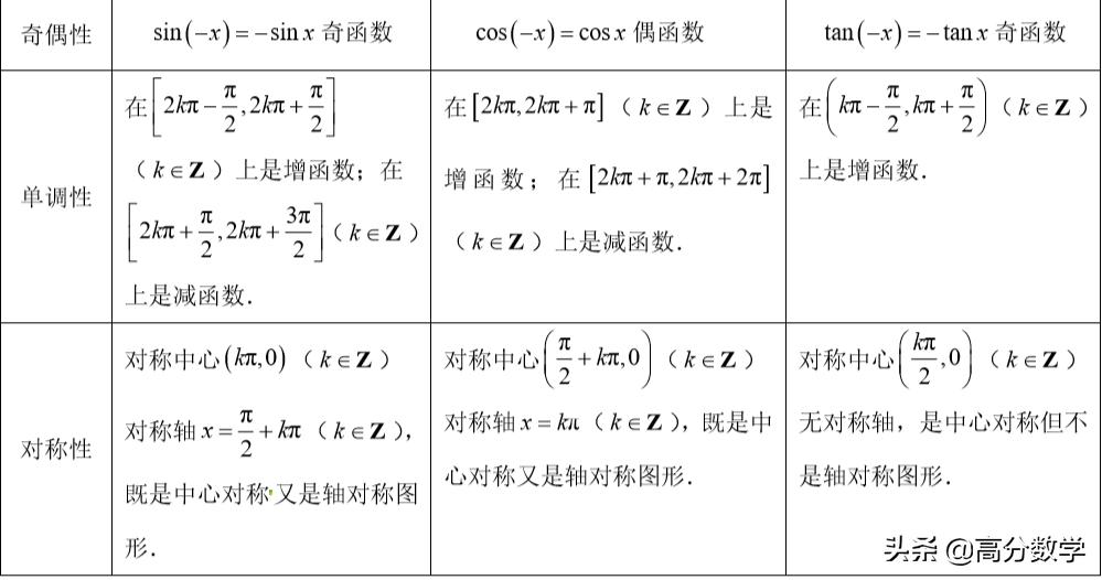 高考数学三角函数知识点归纳,高考数学三角函数大题必备知识点