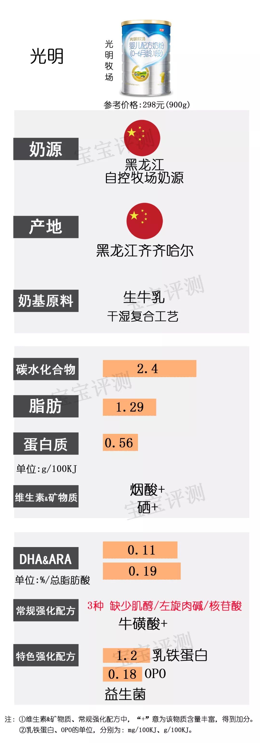 国产一段奶粉哪几款最好,什么牌子奶粉最好最安全1段