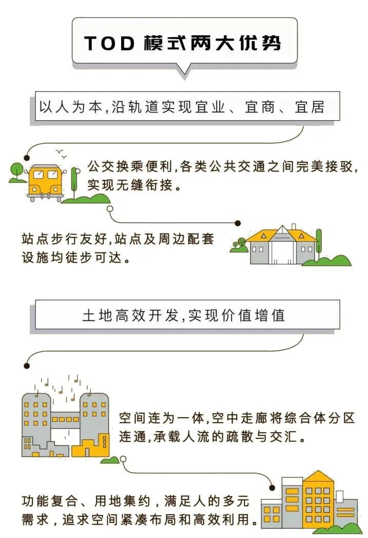 同圆设计集团有限公司规划的项目,同圆集团规划设计院