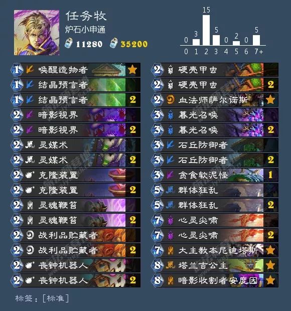 炉石传说圣骑士选牌最新,炉石传说圣骑士什么时候改版