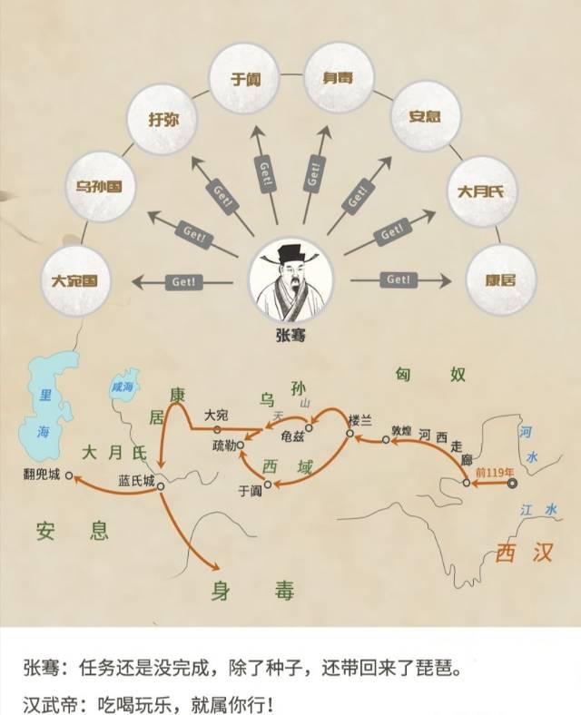 吃货张骞,张骞品尝西域的食物