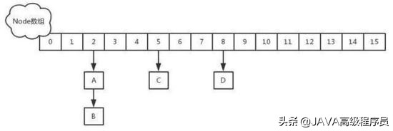 java的高级面试jvm,java高级面试总结jvm篇