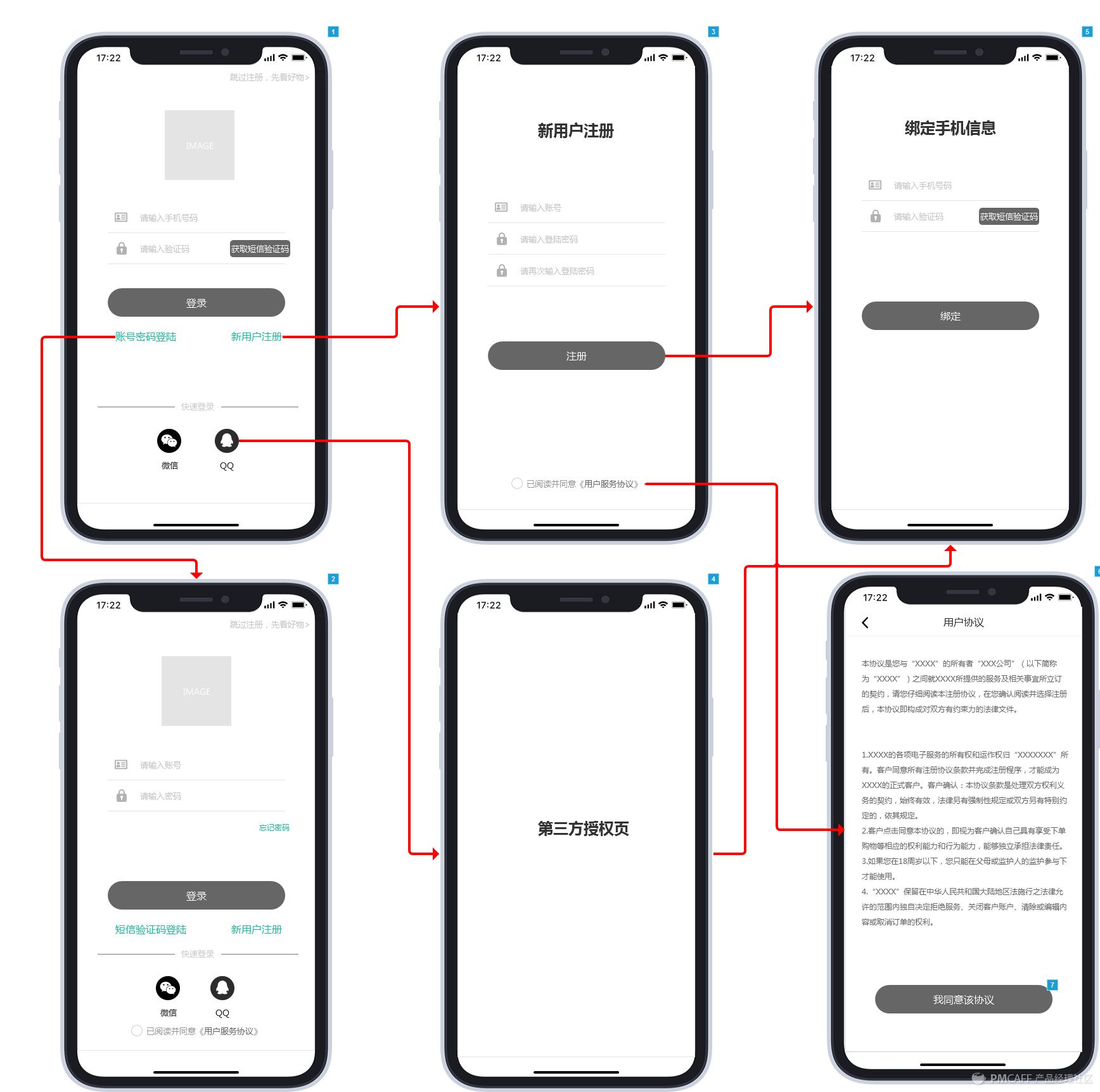 揭秘账号体系的变迁及设计思路,账号的基础知识和细节