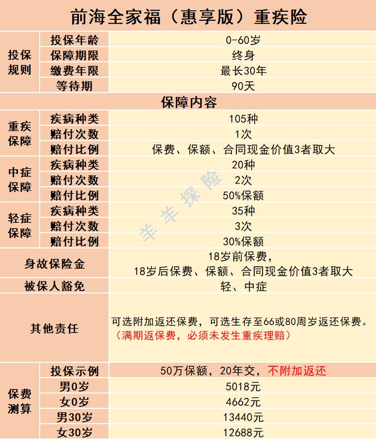 前海人寿重疾险,前海人寿重疾险退费标准