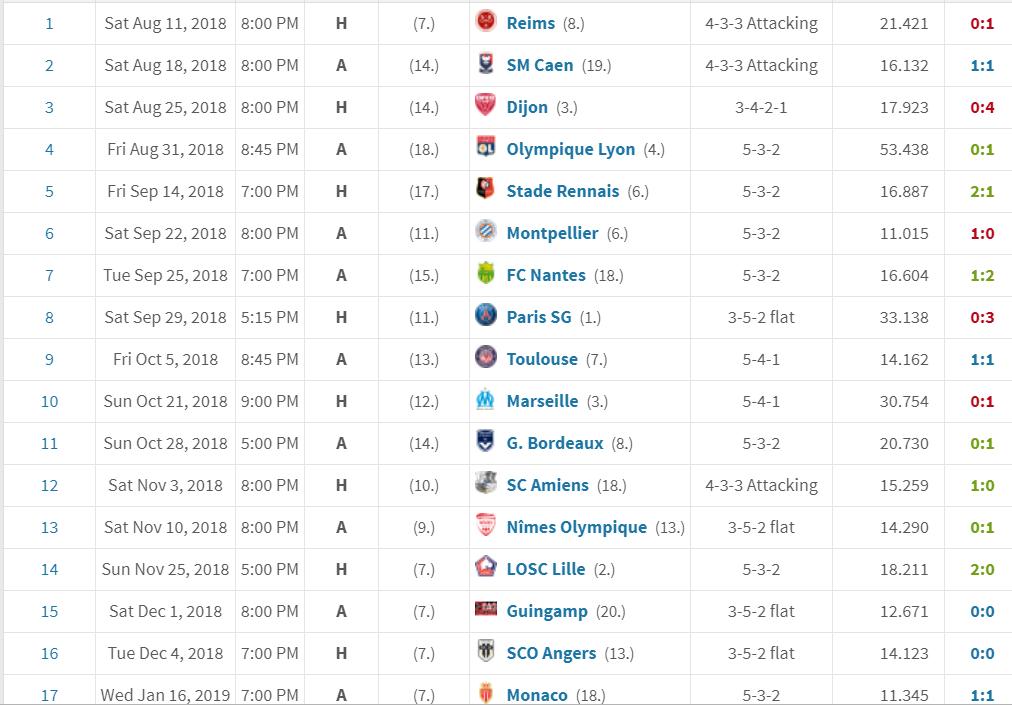 阿森纳决胜高光维埃拉加点,维埃拉重返阿森纳采访