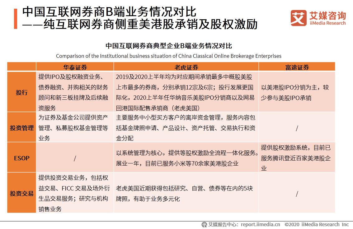 艾媒咨询｜2020年中国互联网证券行业发展状况研究报告