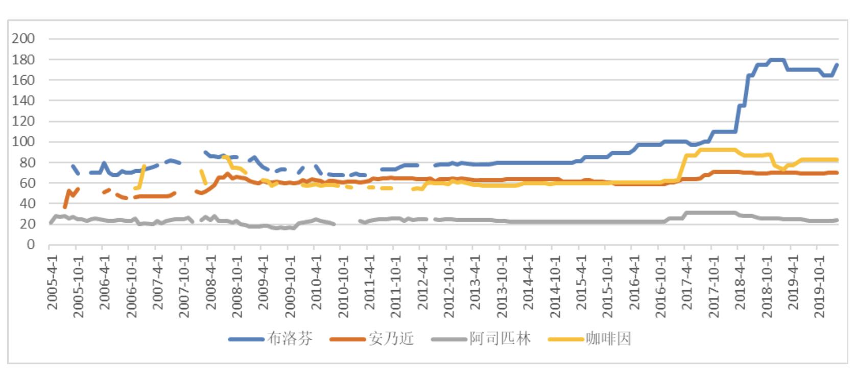 新华制药业绩预期,新华制药重点制剂
