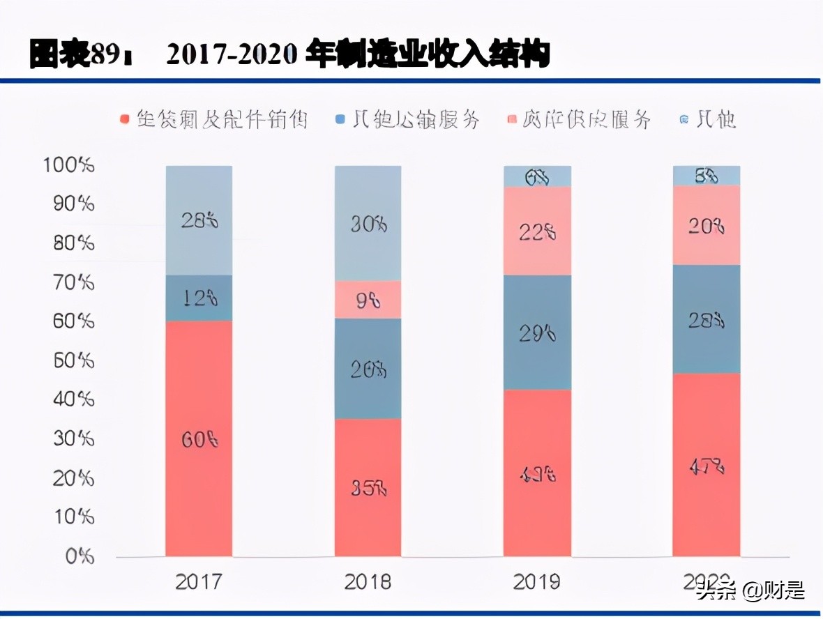 马士基供应链数字化,马士基数字化