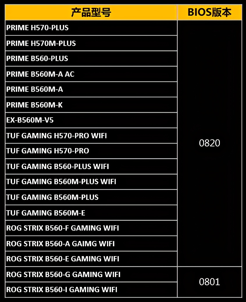 11代酷睿能超频么,11代酷睿降频