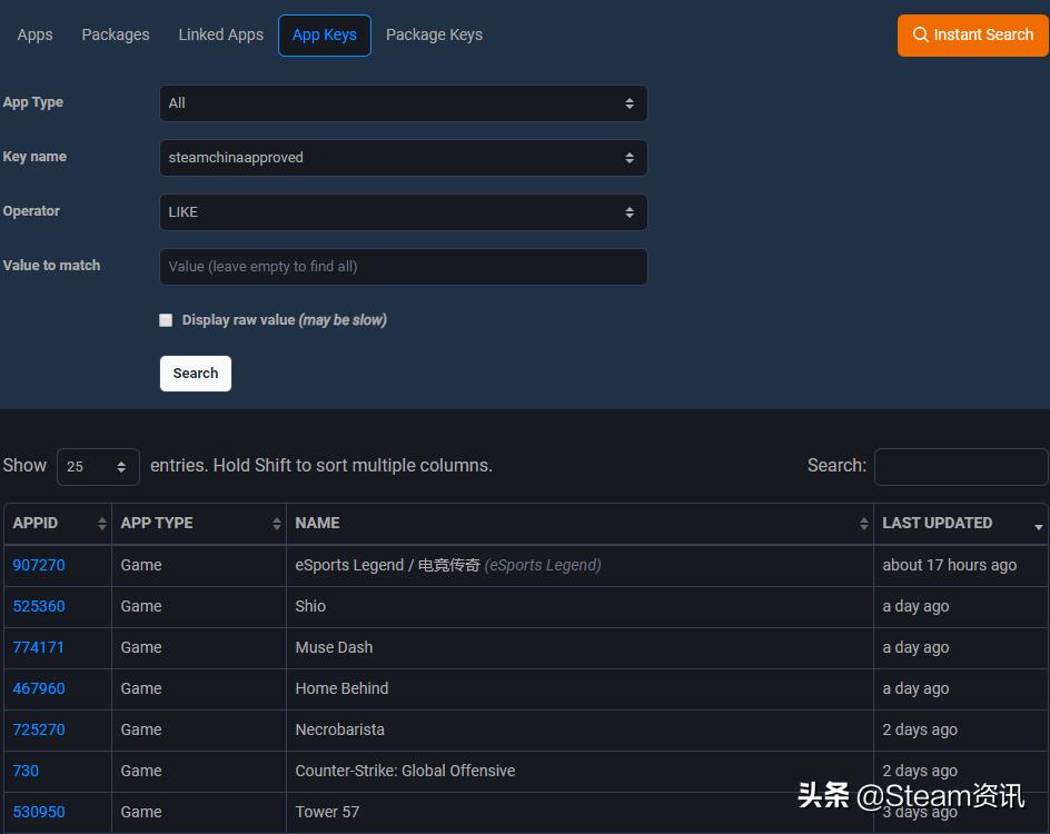 steam一周折扣游戏,steam年度游戏榜单育碧成最大赢家