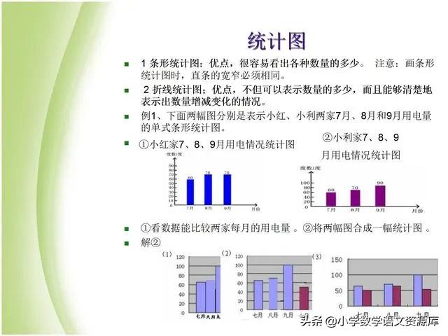 小升初数学复习PPT:数的运算、代数与几何初步知识、比与比例