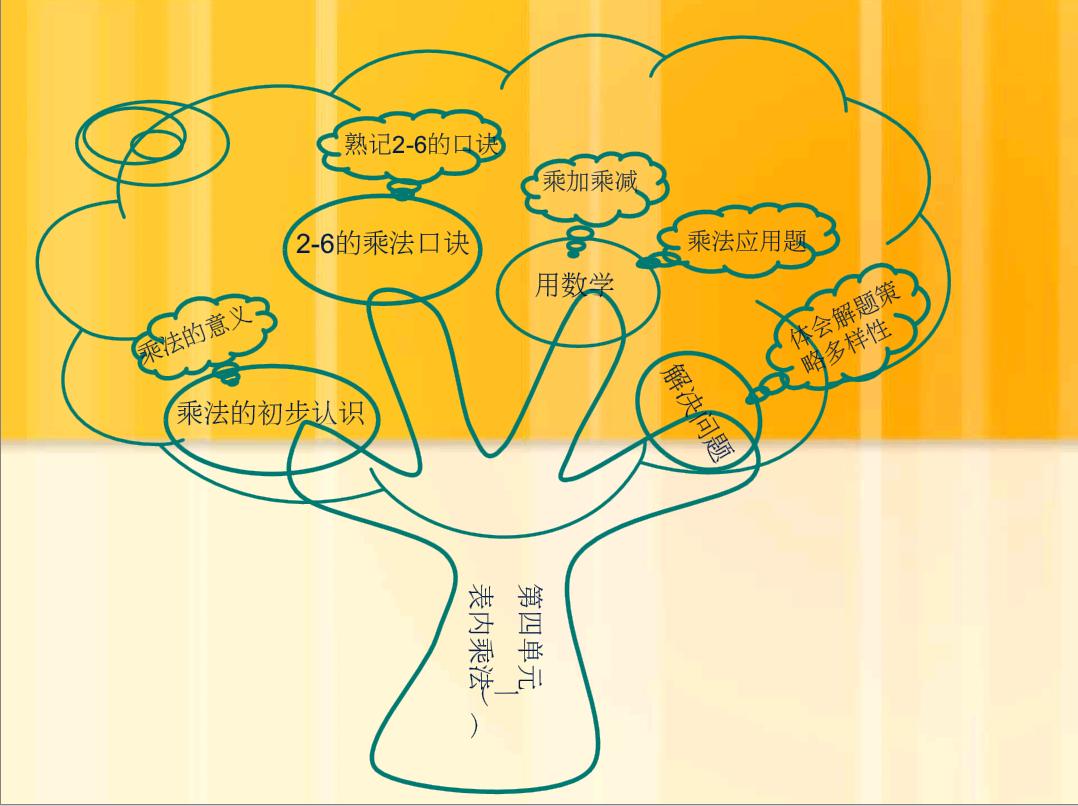 二年级二单元数学加减法思维导图,二年级数学二单元思维导图怎么画