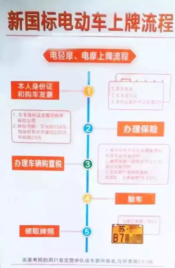 电摩要交车船税吗,交了交强险和车船税就能上牌吗