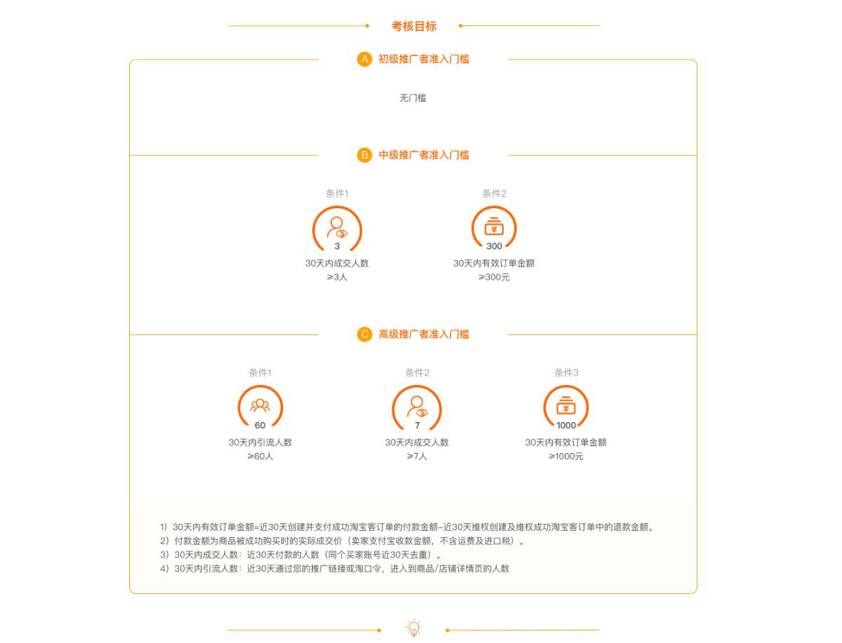 卖电商优惠券怎么赚钱,电商隐藏的优惠券